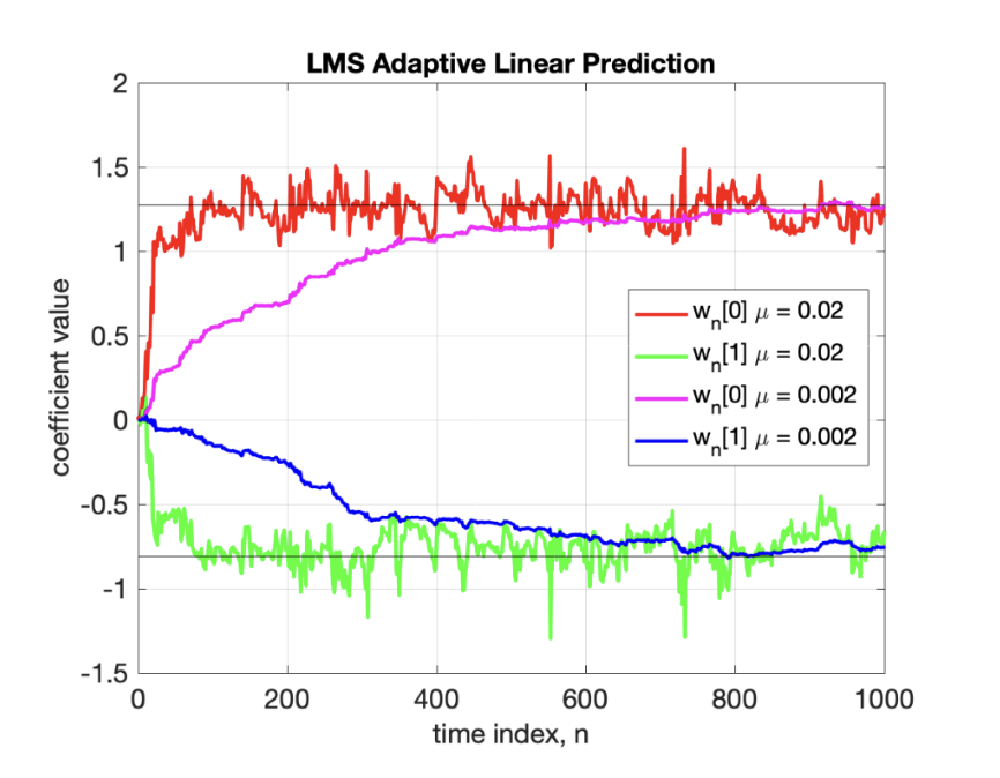 adaptive_noise_cancellation.png