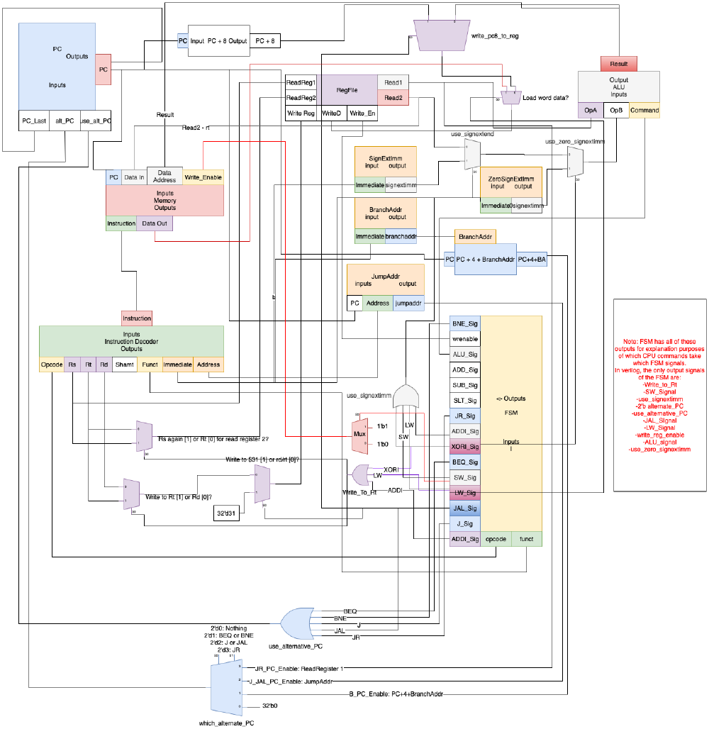 single-cycle-cpu.png