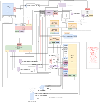 single-cycle-cpu.png