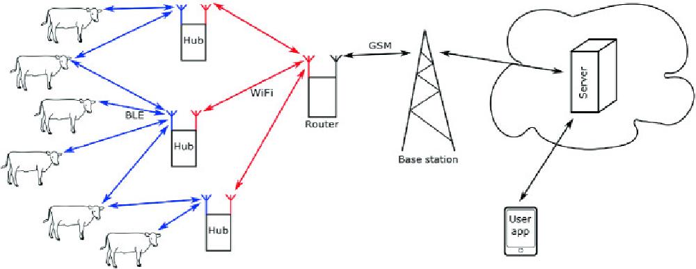 cowmonitor_arch.jpg